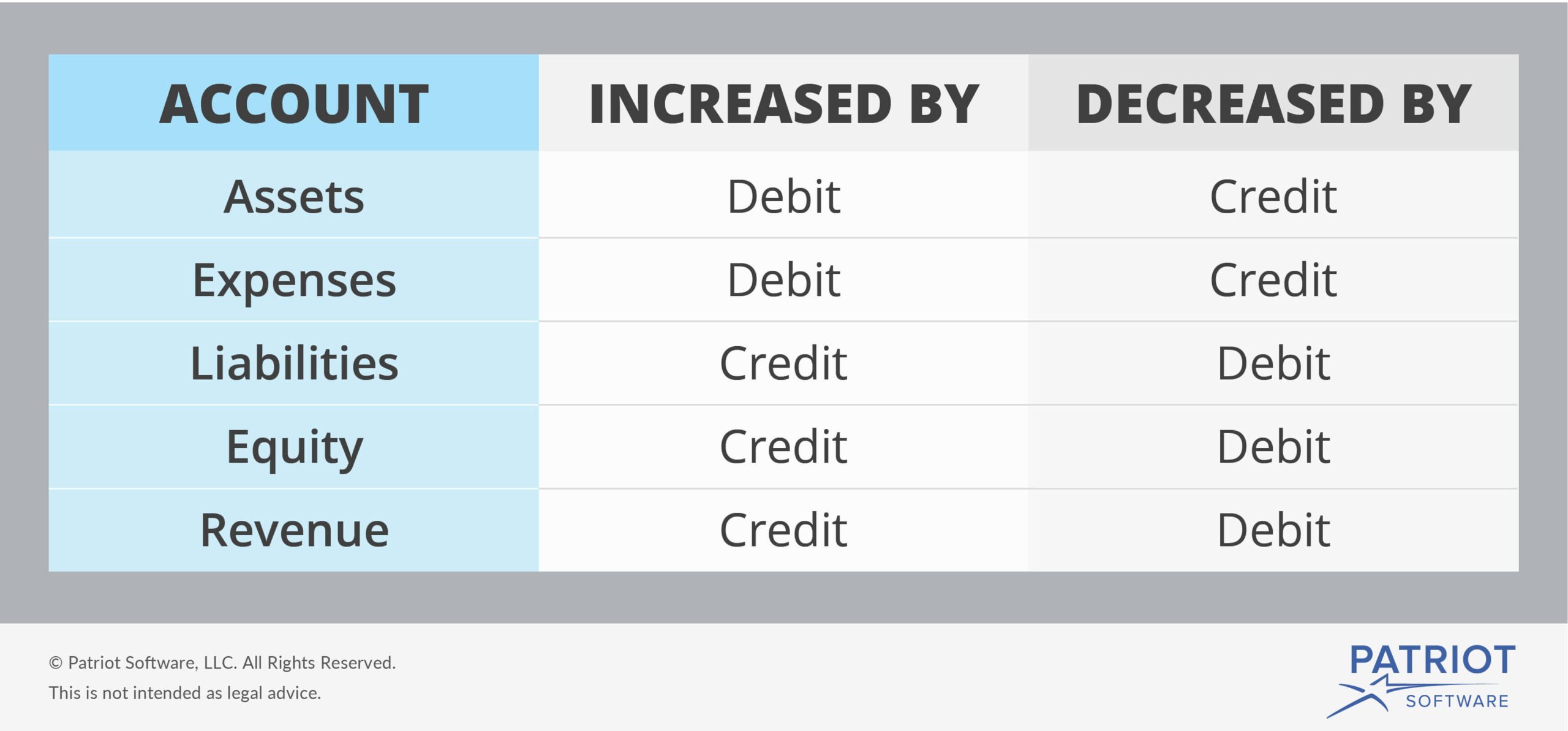 Credit Card Sales How To Record Income And Fees