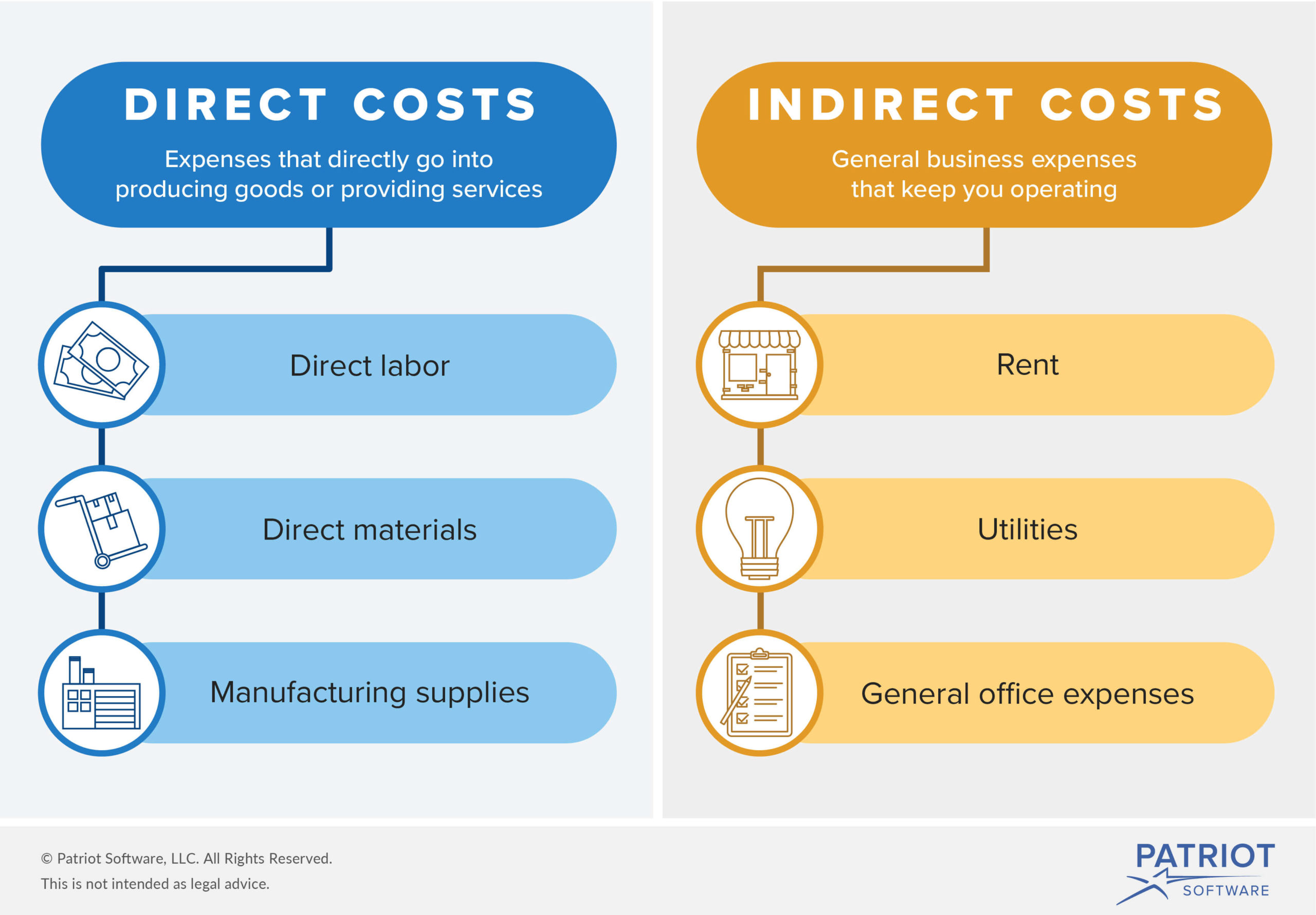 What s The Difference Between Direct Vs Indirect Costs 