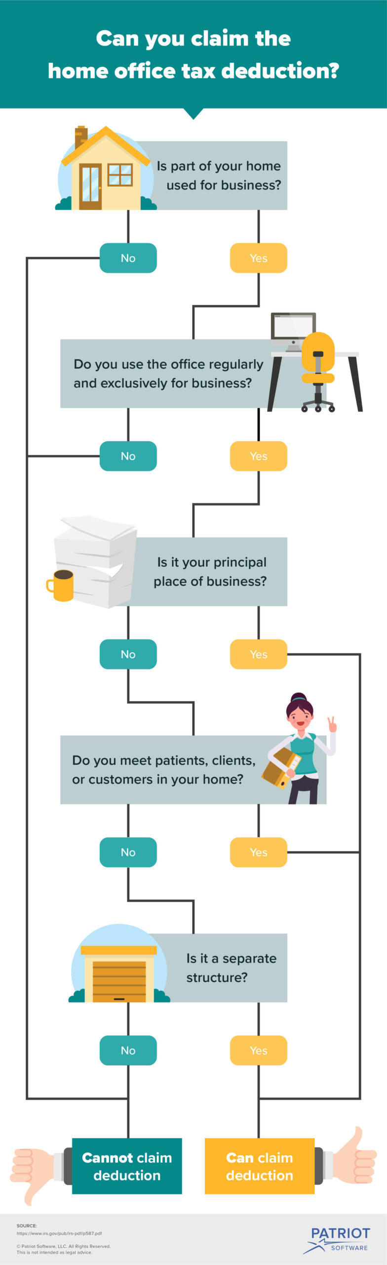 Home Office Tax Deduction What Is It And How Can It Help You 