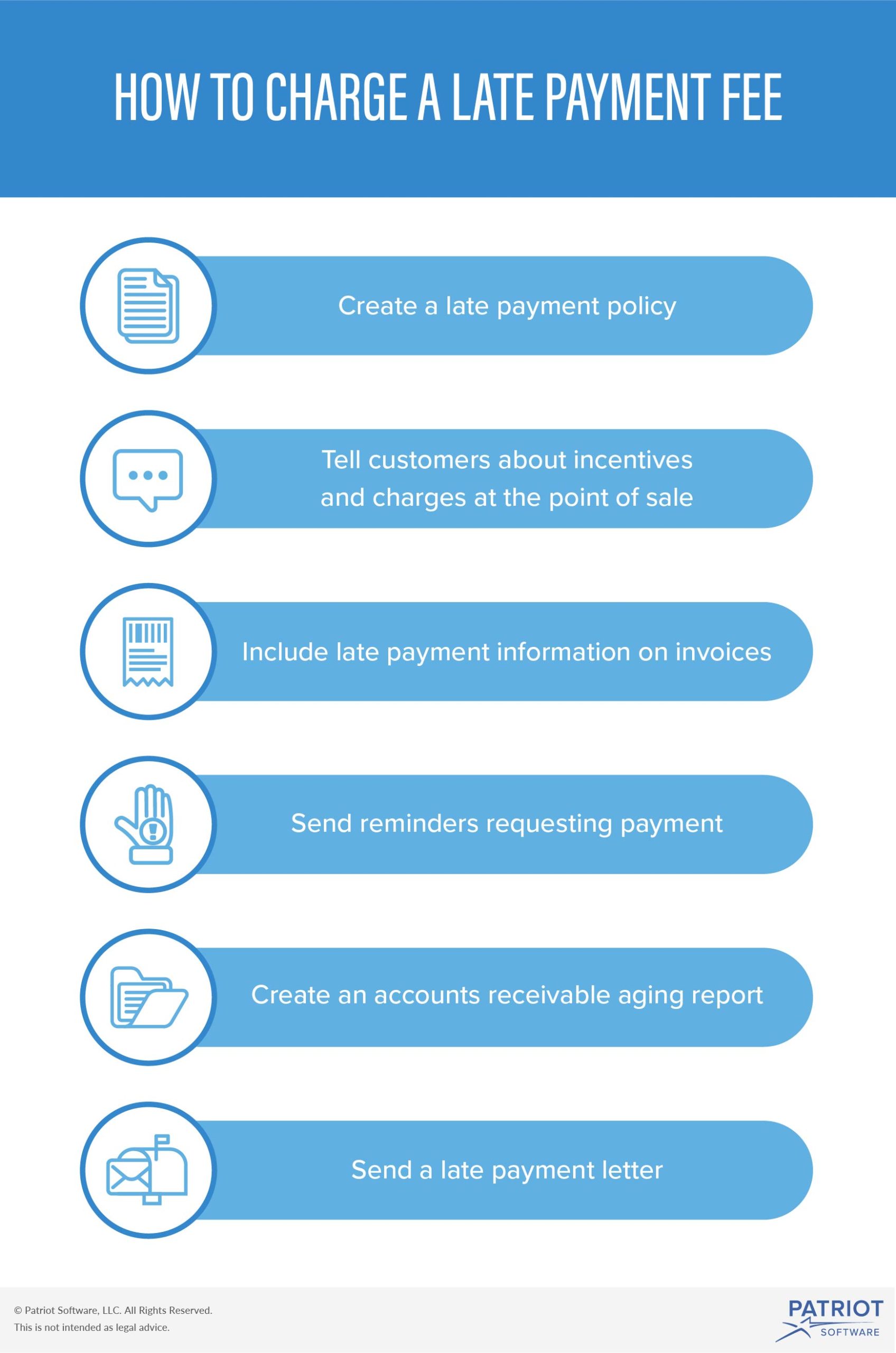 Late Payment Fee Process For Charging Fees On Late Payments