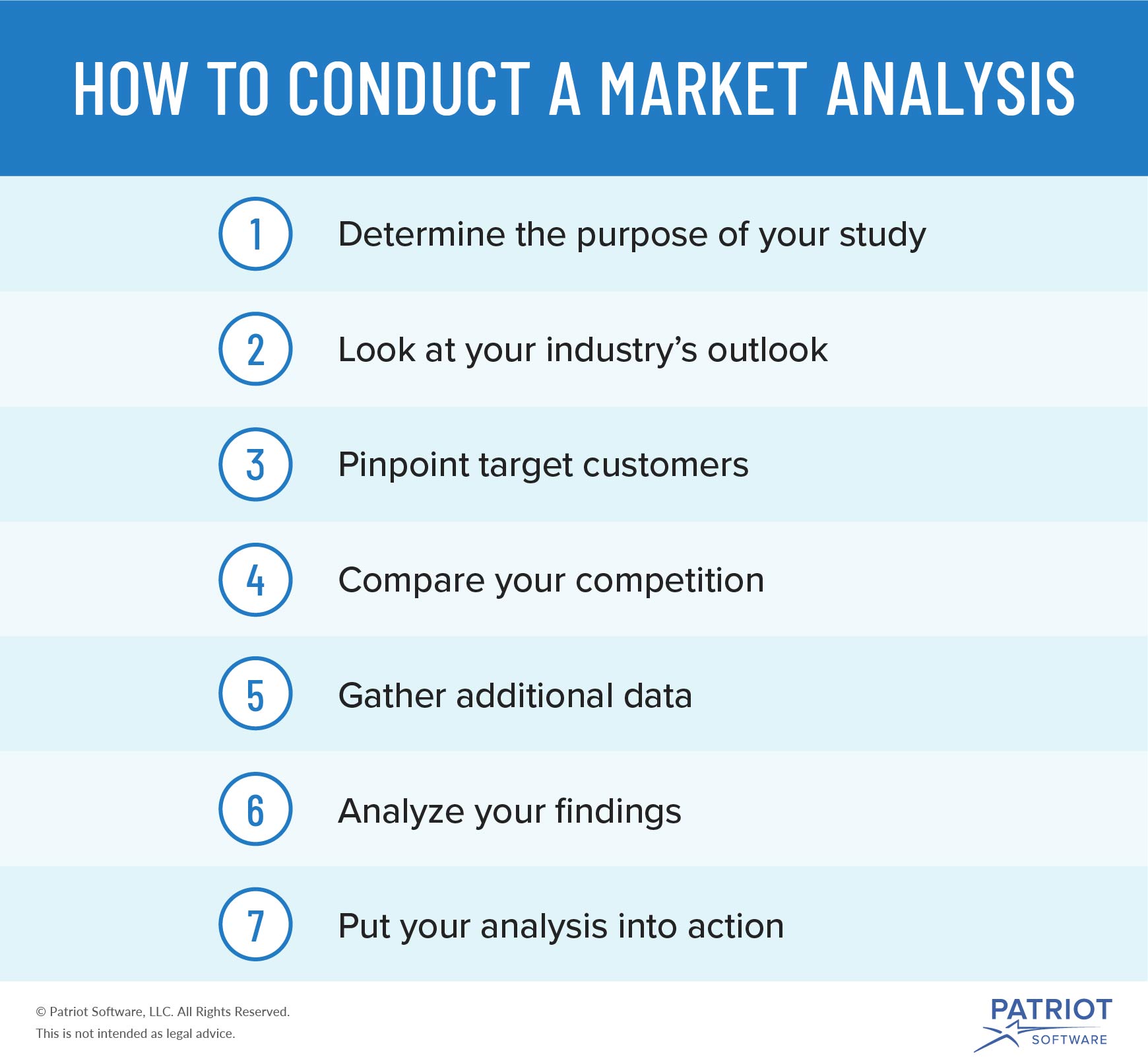 Conducting A Market Analysis For Your Small Business