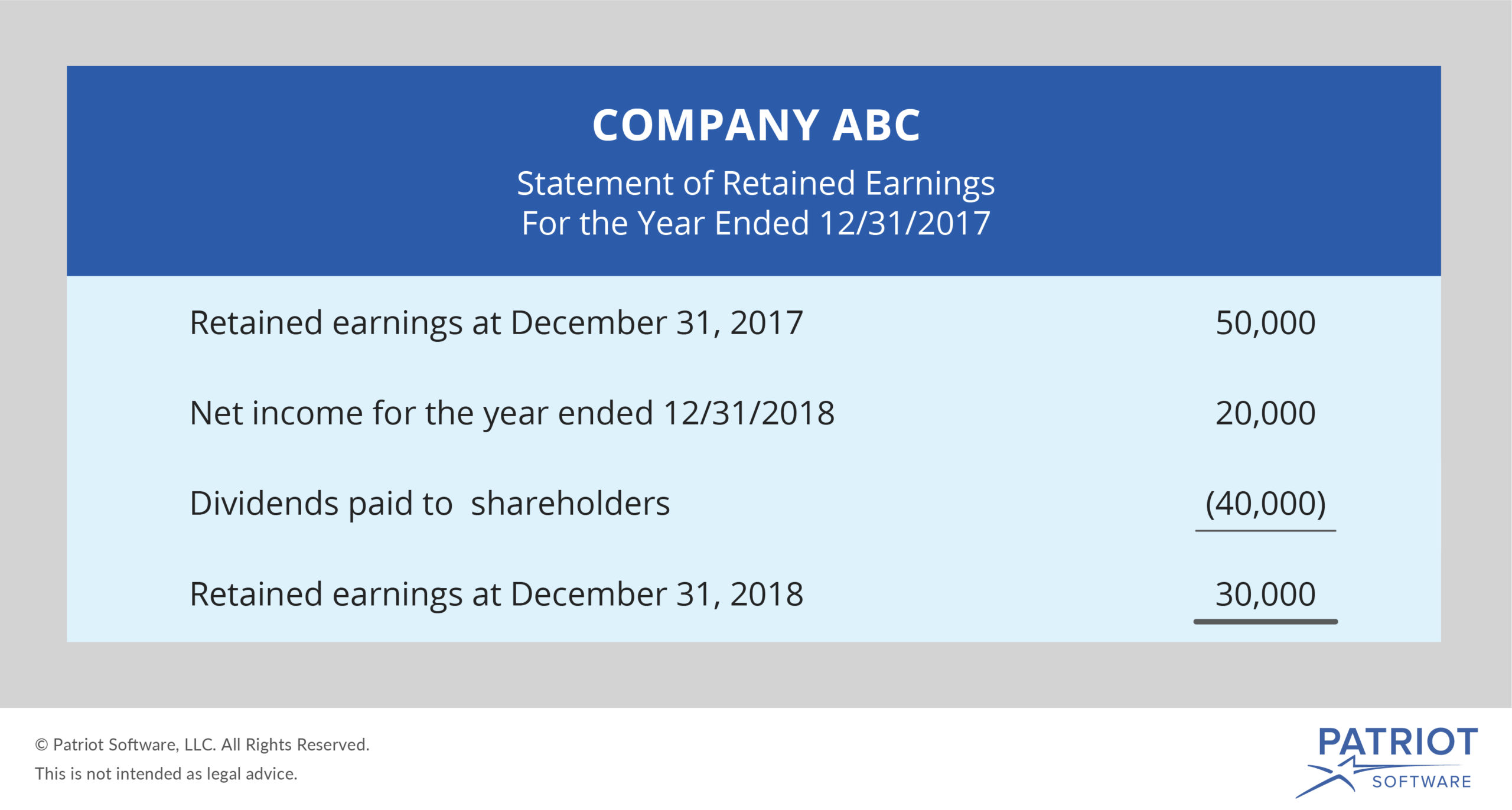 What Is A Statement Of Retained Earnings Business Overview