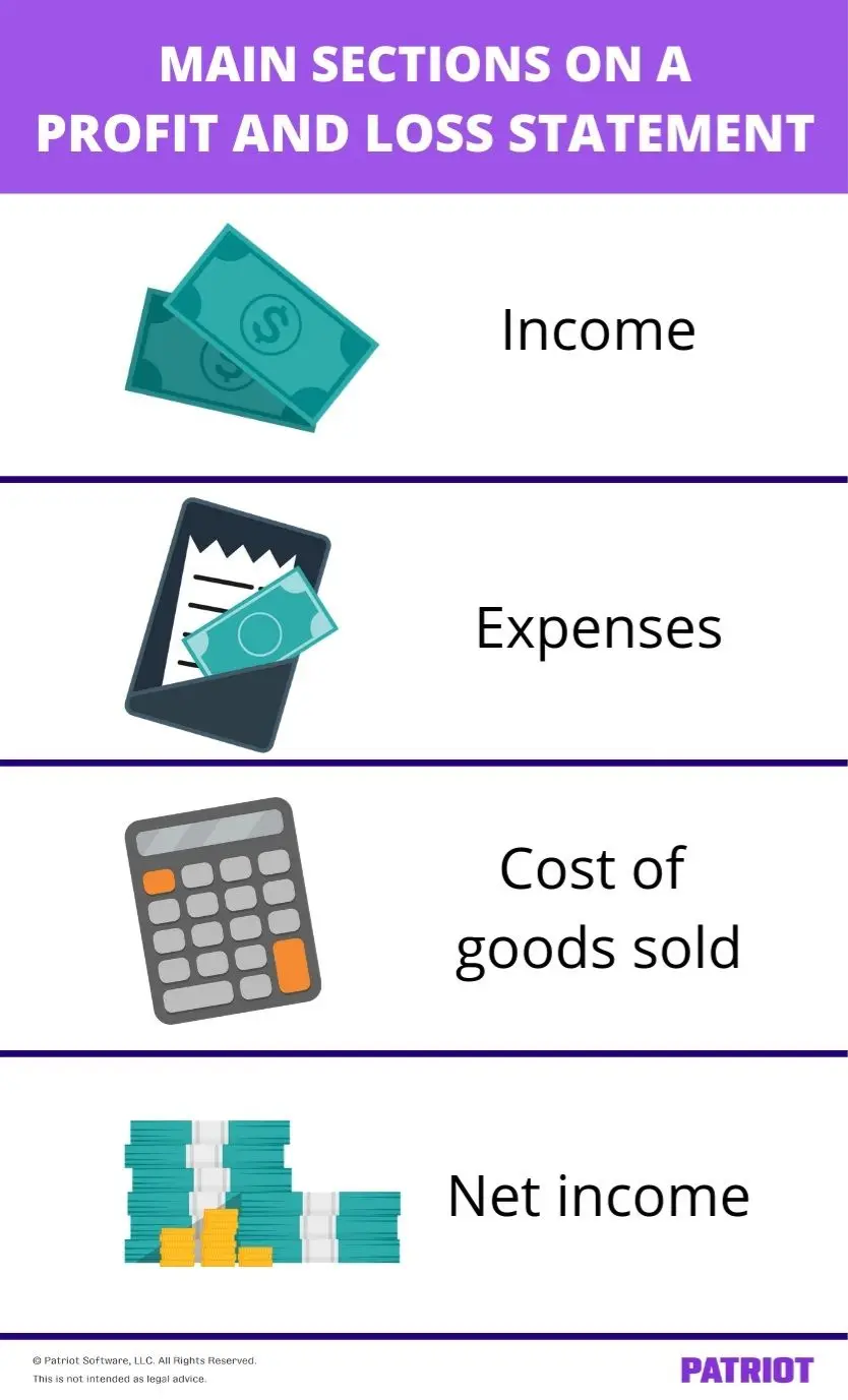 profit and loss statement for small business