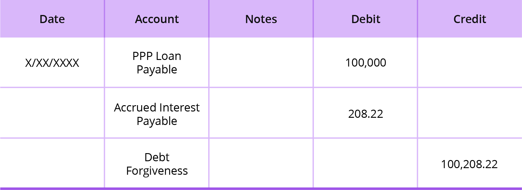 accounting entries for loan assignment