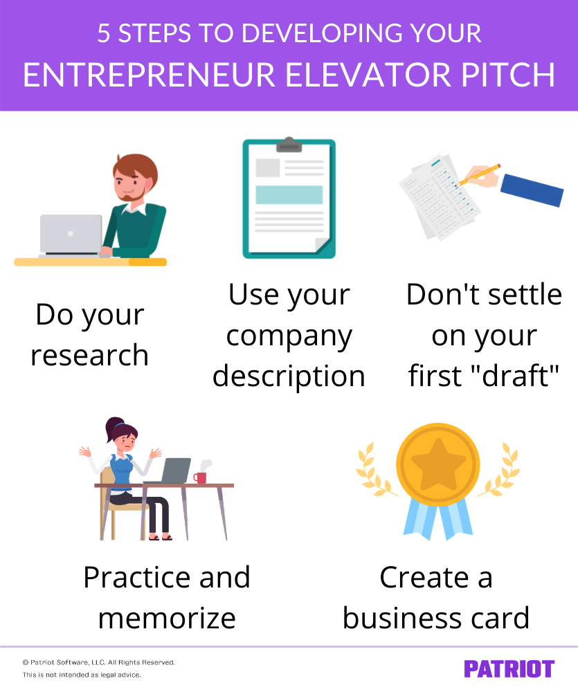 Entrepreneur Elevator Pitch: Creating a Short Investor Pitch