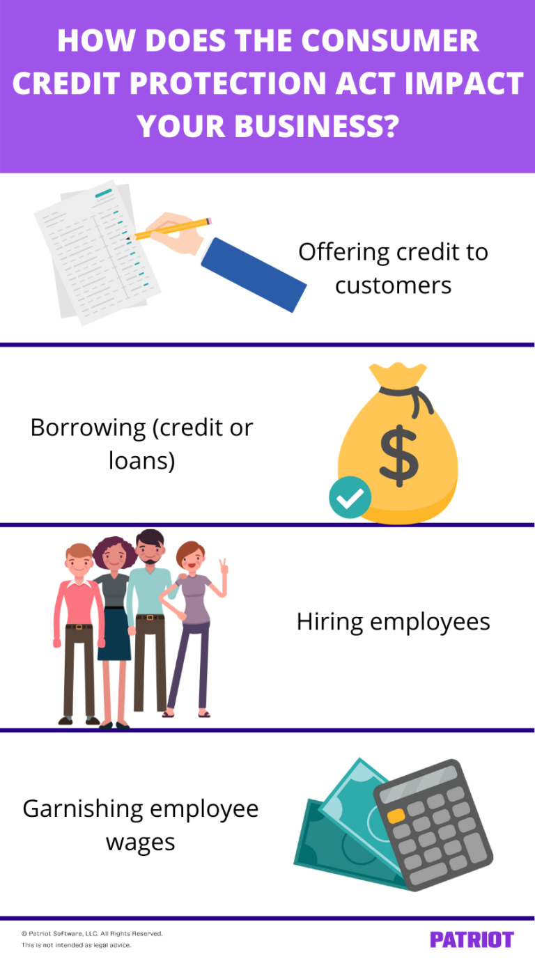 Consumer Credit Protection Act | Small Business Overview
