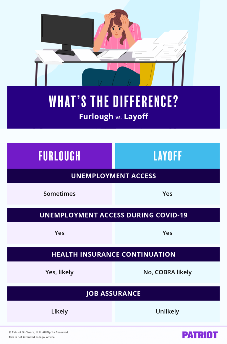 Furlough vs. Layoff What's the Difference and What to Know