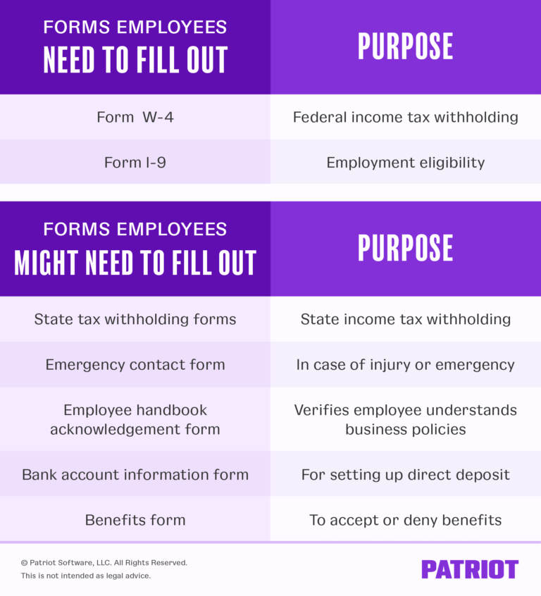 required-new-employee-forms-streamline-onboarding