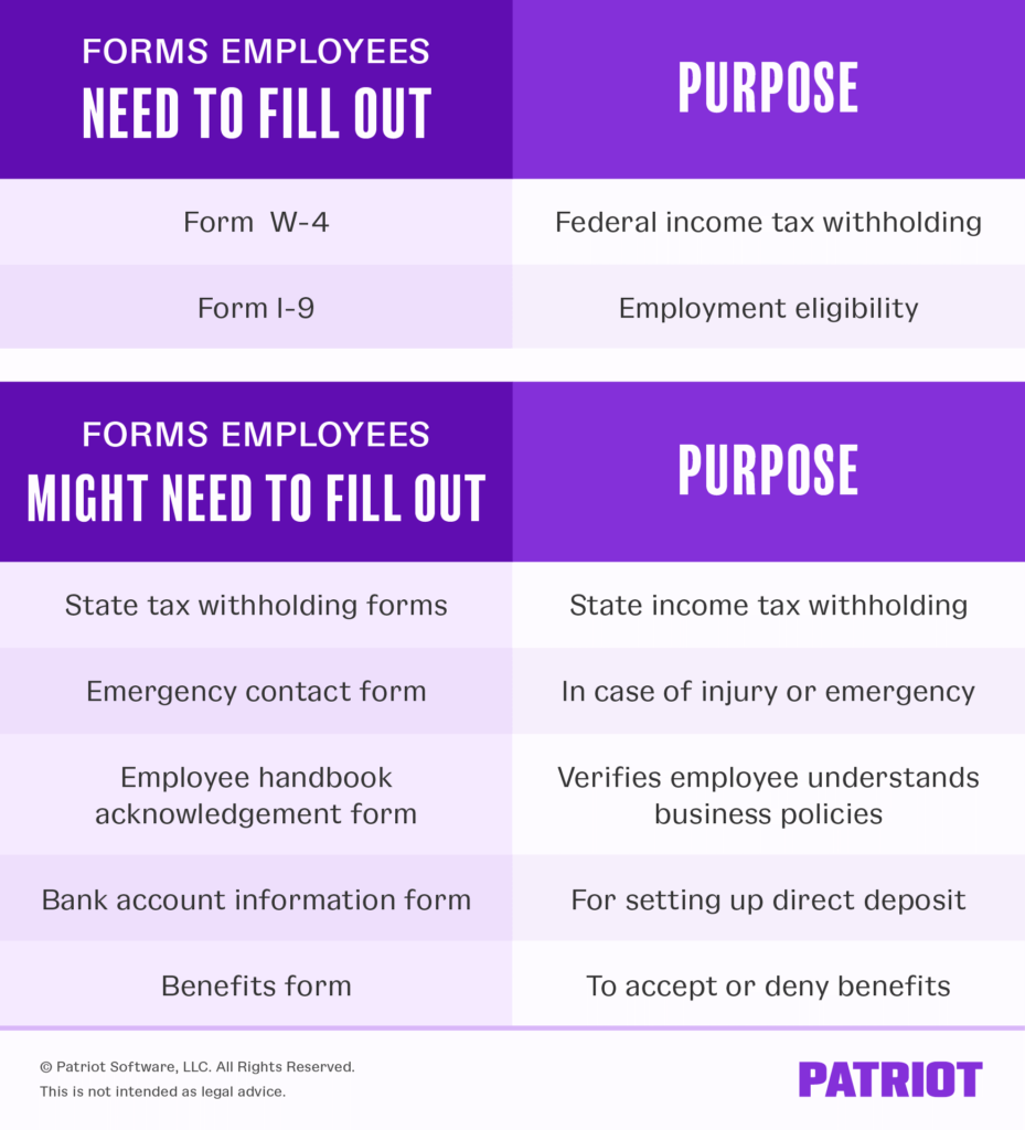 new employee forms and purpose chart: Form W-4, I-9, state tax withholding forms, emergency contact form, employee handbook acknowledgement form, bank account information form, benefits form