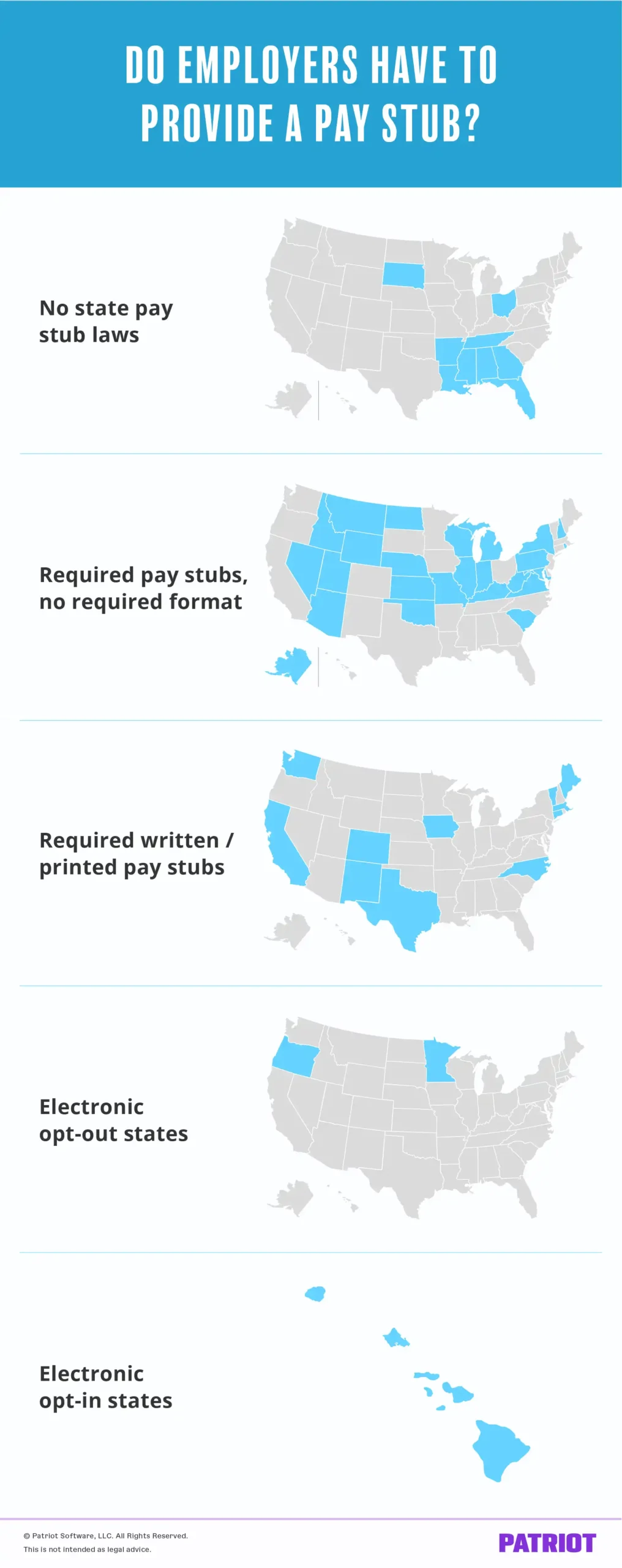 pay stub requirements by state infographic