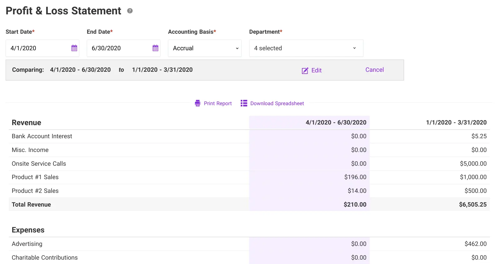 Profit & Loss statement: Comparison reporting in Patriot Software