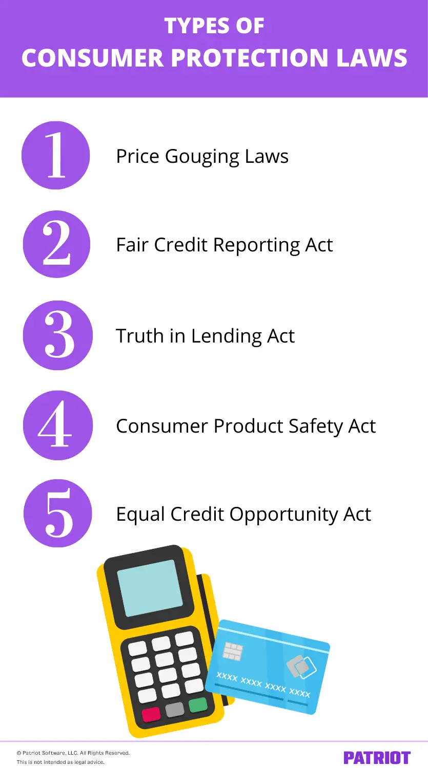 list of consumer protection laws with icons