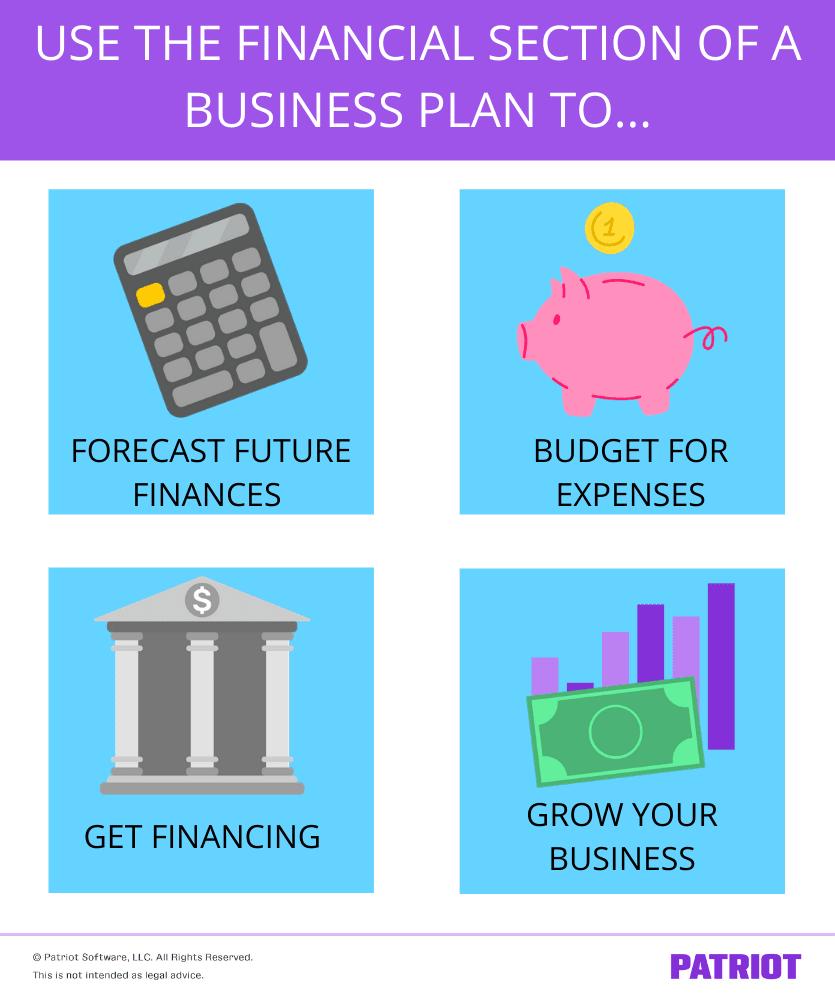 the financial summary part of the business plan has the following structure