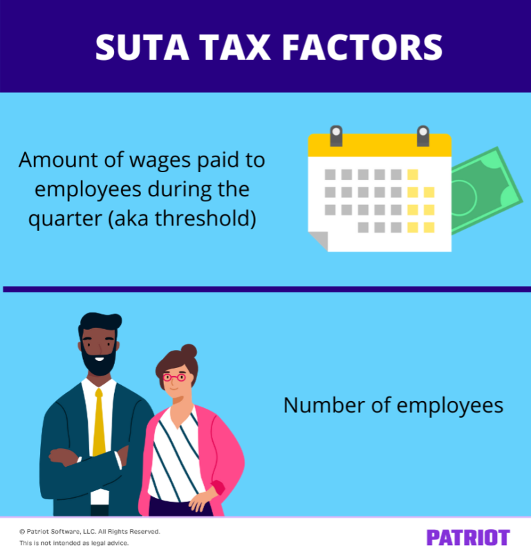 SUTA Tax Requirements for Employers Statebystate Guide