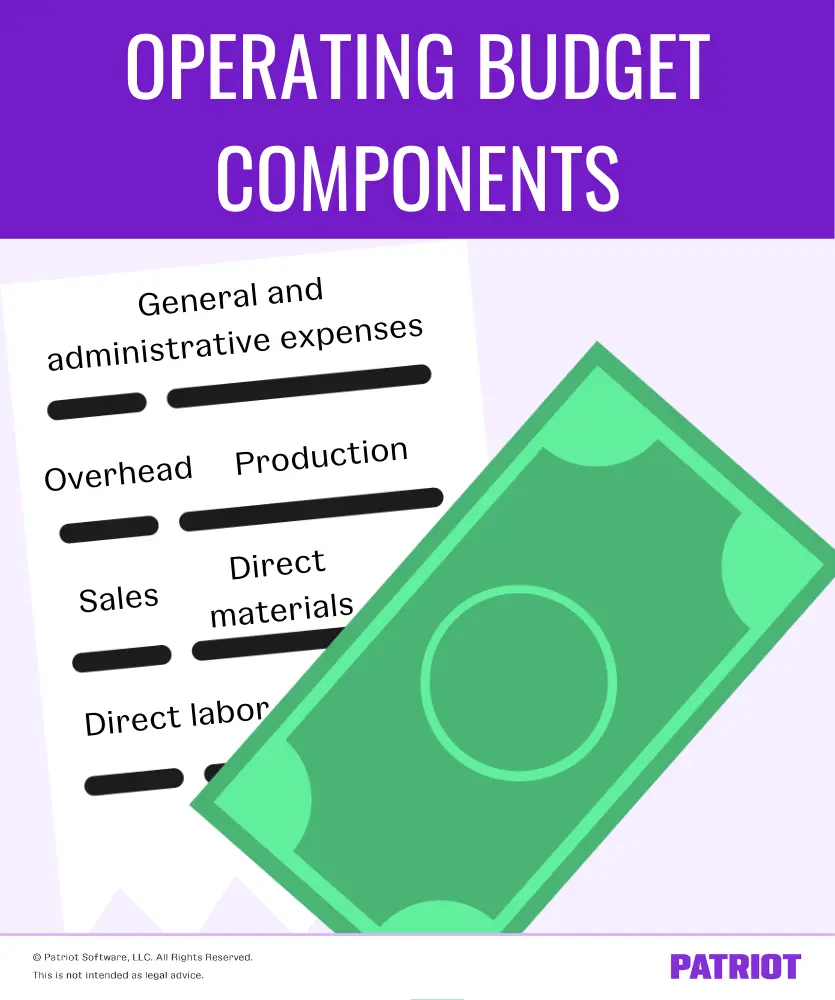 components of a business operating budget