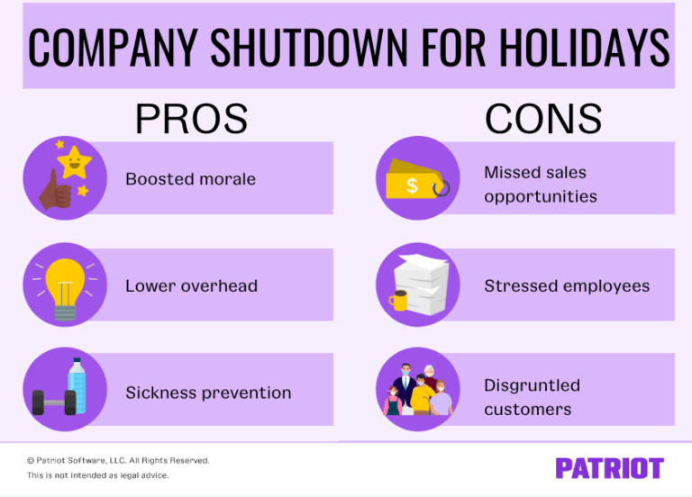 Holiday Company Shutdown | Pros & Cons, Steps, and Alternatives
