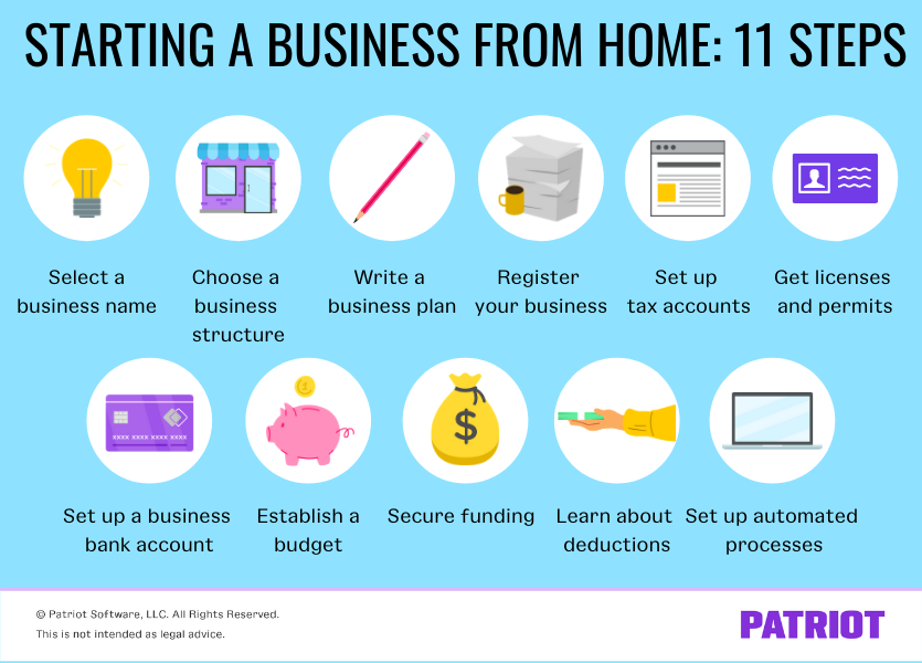 Starting a Business from Home Homebased Business