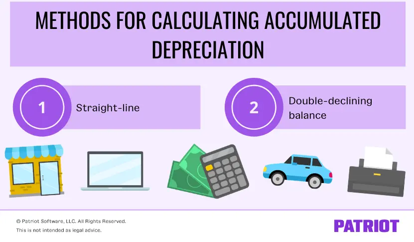 how to calculate accumulated depreciation for your assets