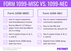 Form 1099-MISC vs. 1099-NEC | Differences, Deadlines, & More