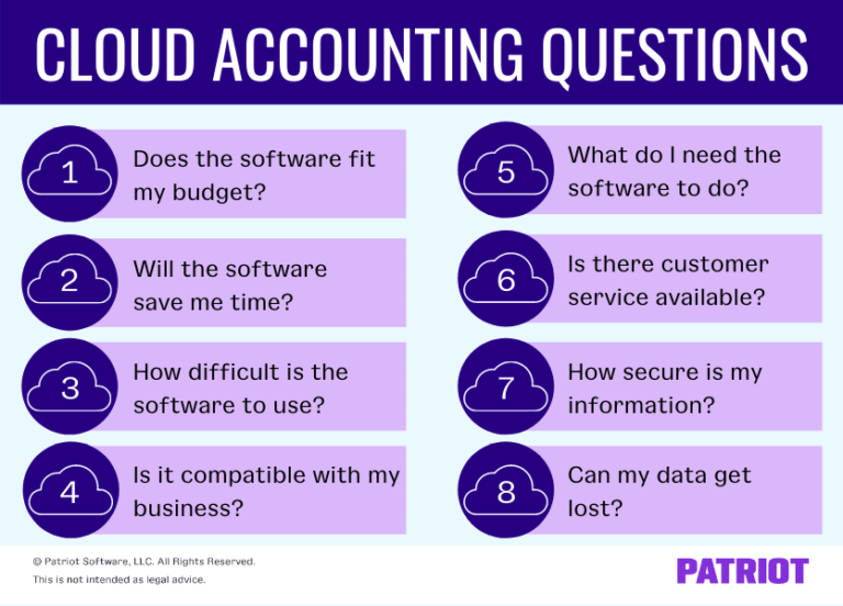 Financial-Services-Cloud Antworten