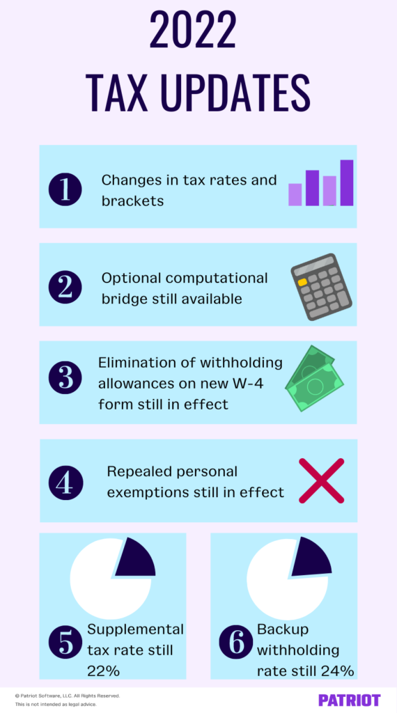 2022 Income Tax Withholding Tables | Changes & Examples