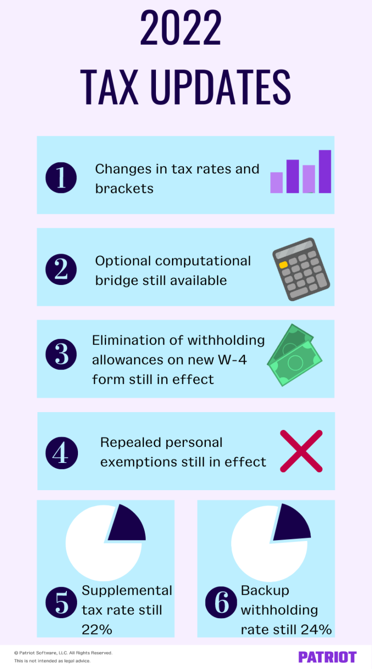 2022 Tax Withholding Tables Changes & Examples