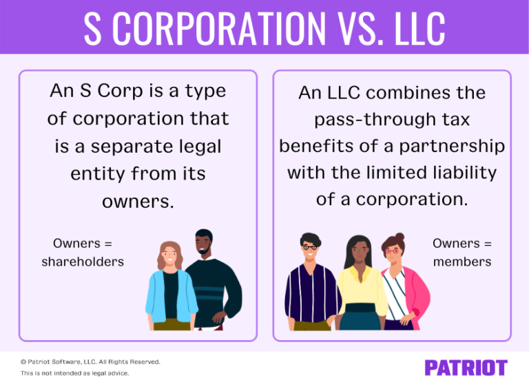 Is S Corp And Llc The Same