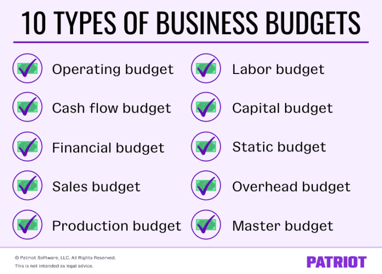 10 Types Of Business Budgets | Operating, Sales, Cash Flow, & More