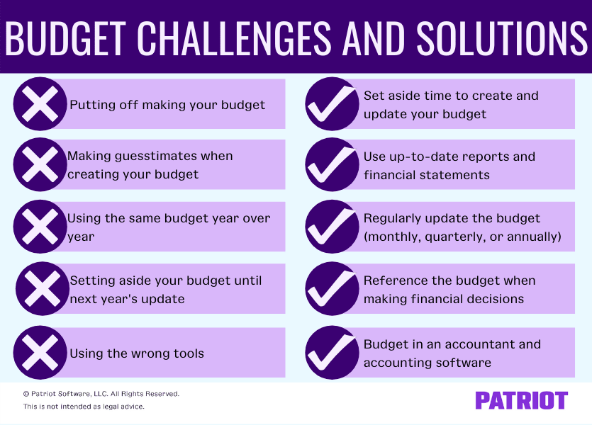 Budget Challenges and Solutions