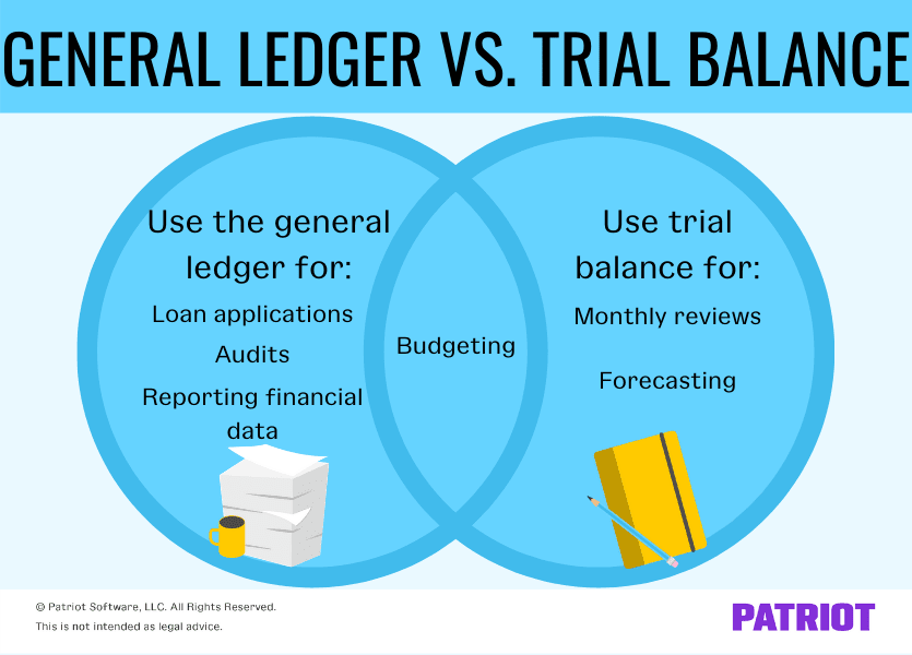 What Is A General Ledger Trial Balance