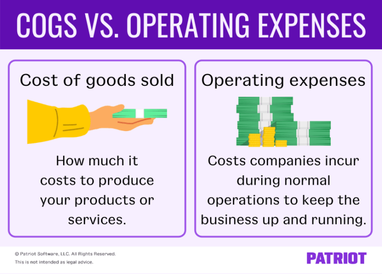 cogs vs expenses