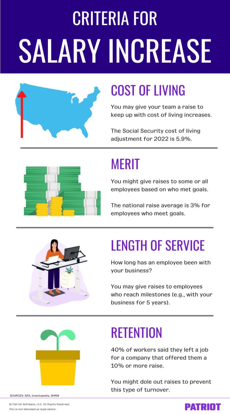 How To Calculate A Raise Formulas 2022 Averages And More