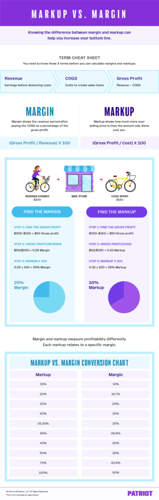 margin-vs-markup-chart-infographic-finansdirekt24-se