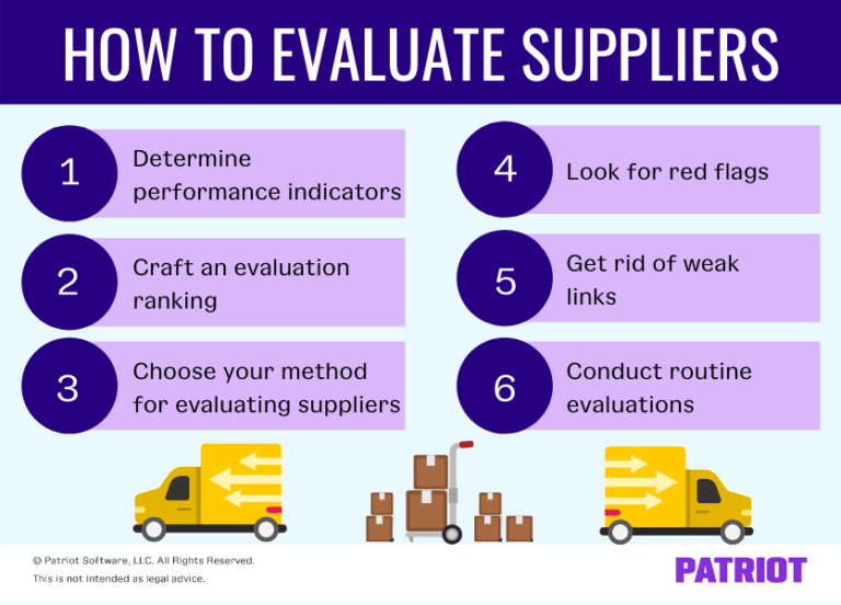 Supplier Evaluation 101 | How To Assess Suppliers In 6 Steps