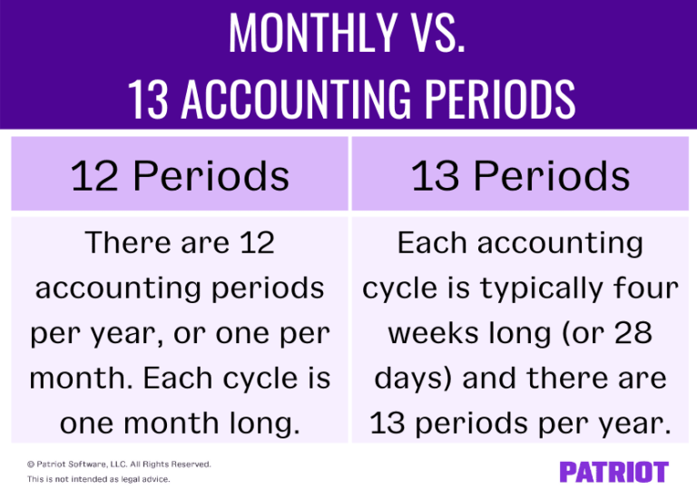 Purpose & Perks of Your Business Having 13 Accounting Periods