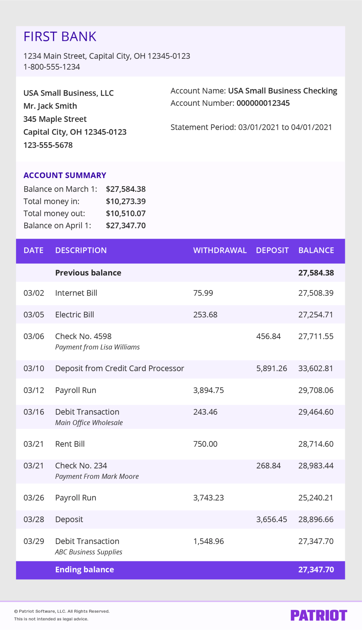 Business Bank Statements Overview Example More