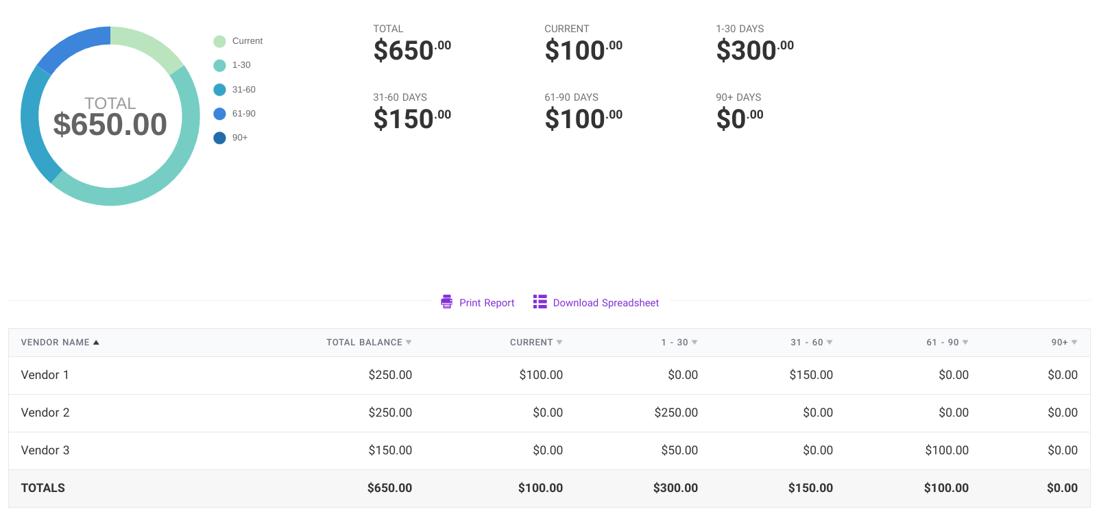 What Is An Accounts Payable Aging Report Example More