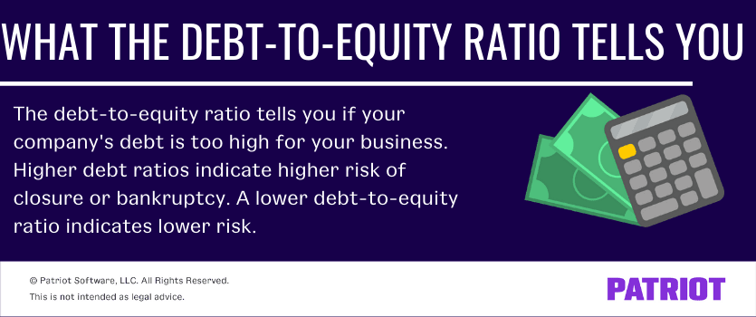 The Debt to equity Ratio Formula What It Is And How To Use It