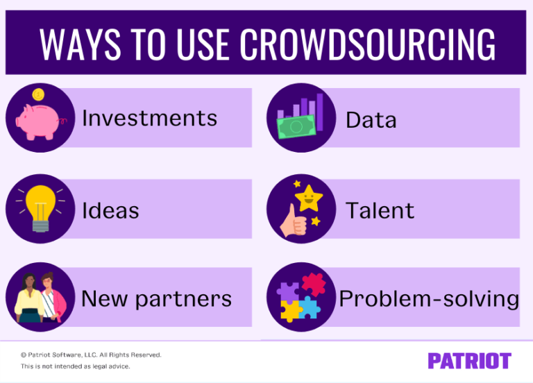 Definition Of Crowdsourcing