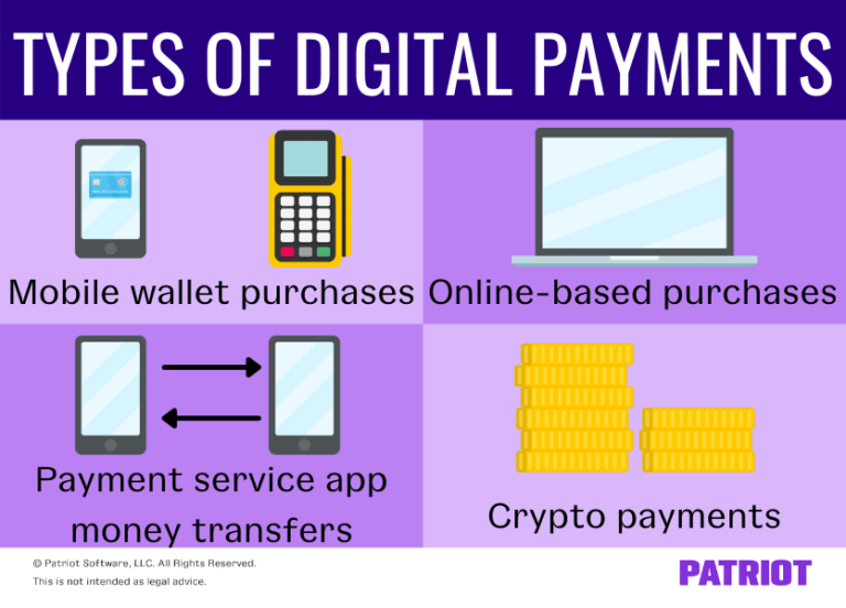 Digital Payments: Electronic Money Transfers Between Accounts