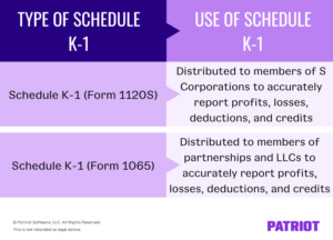 What is Schedule K? | Who Uses It, When to Use It, When to File, & More