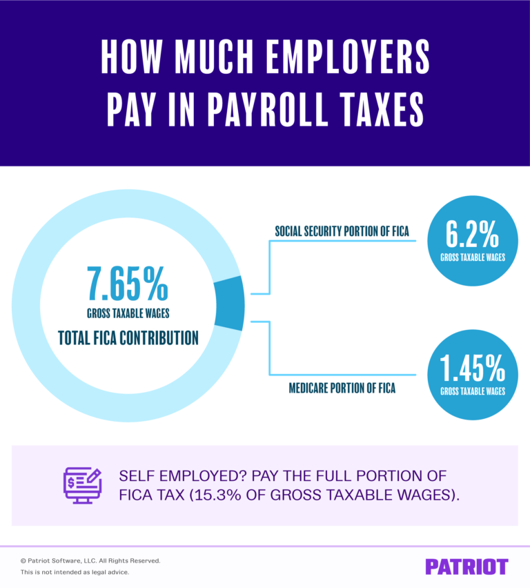 How Much Does A Business Pay In Payroll Taxes