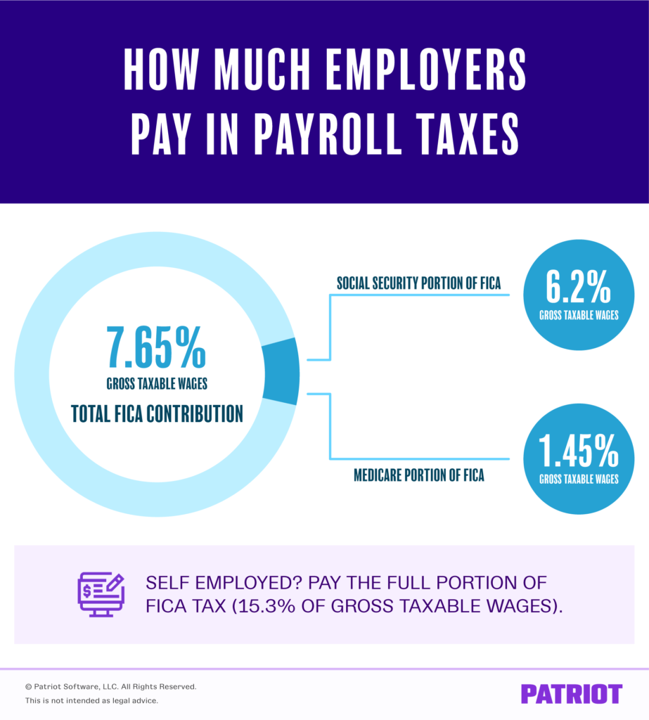 How Much Does An Employer Pay In Payroll Taxes Payroll Tax Rate