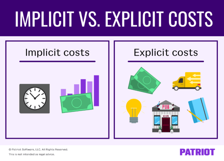 Implicit Vs. Explicit Costs | Differences And How To Calculate