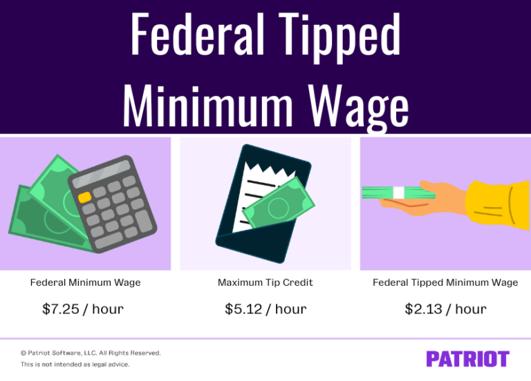 Tipped Minimum Wage Federal Rate and Rates by State (Chart