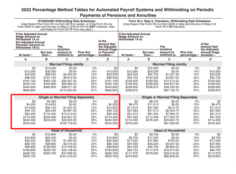 How to Calculate Payroll | Taxes, Methods, Examples, & More