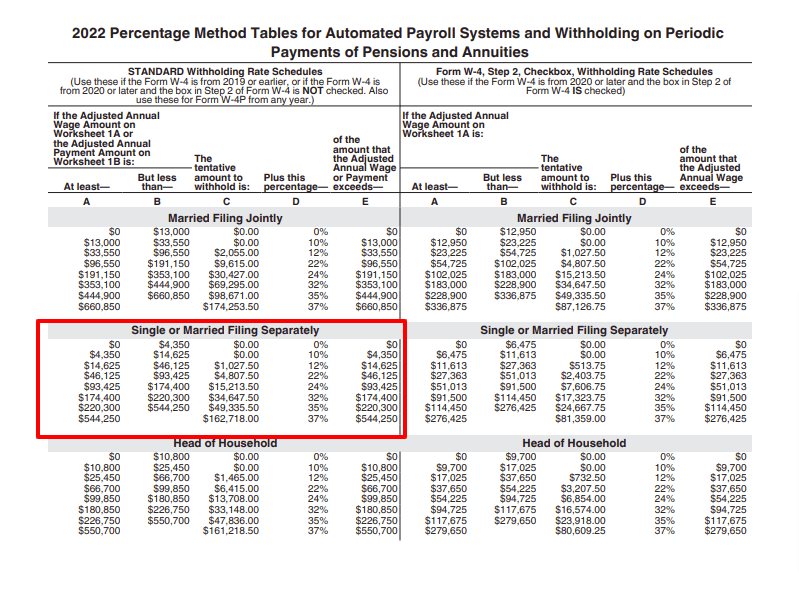 Federal Withholding Calculator 2020 FloraidhJai