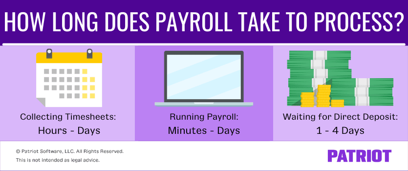 how to run payroll and statutory payments on ropay 