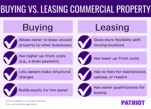 Buying vs. Leasing Commercial Property: Pros and Cons