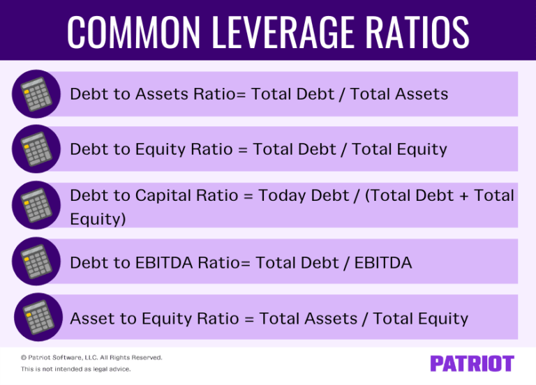 leveraged credit